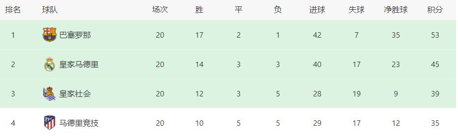 本场比赛，勇士外线手感掉线，他们全队三分33投仅8中，本赛季首次单场三分命中数不足10个。